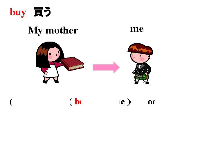 buy 買う My mother me ( My mother )( bought )( me )( a