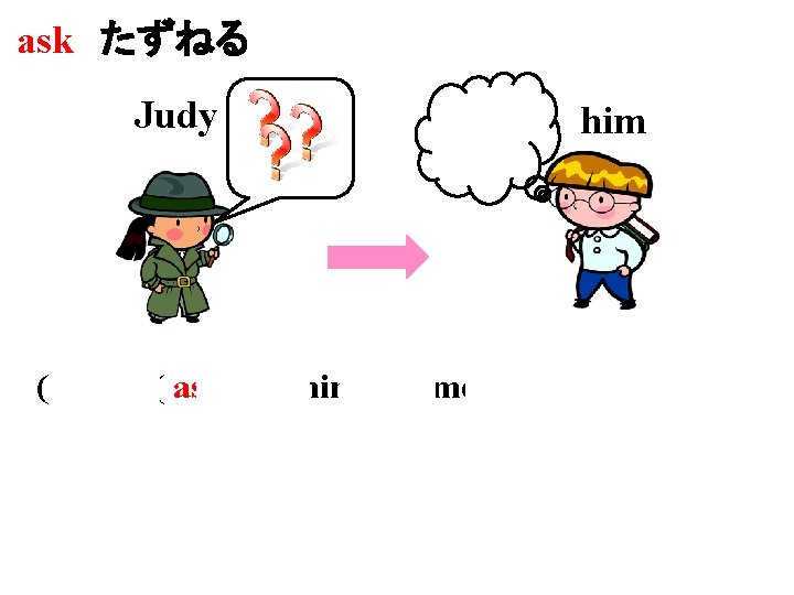 ask たずねる Judy him ( Judy )( asked )( him )( some questions ).