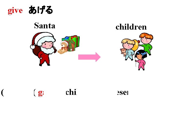 give あげる Santa children ( Santa )( gave )( children )( presents ). 