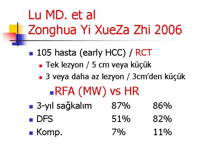 Lu MD. et al Zonghua Yi Xue. Za Zhi 2006 n 105 hasta (early