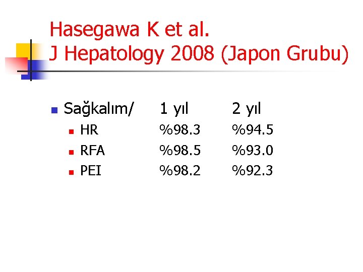 Hasegawa K et al. J Hepatology 2008 (Japon Grubu) n Sağkalım/ n n n
