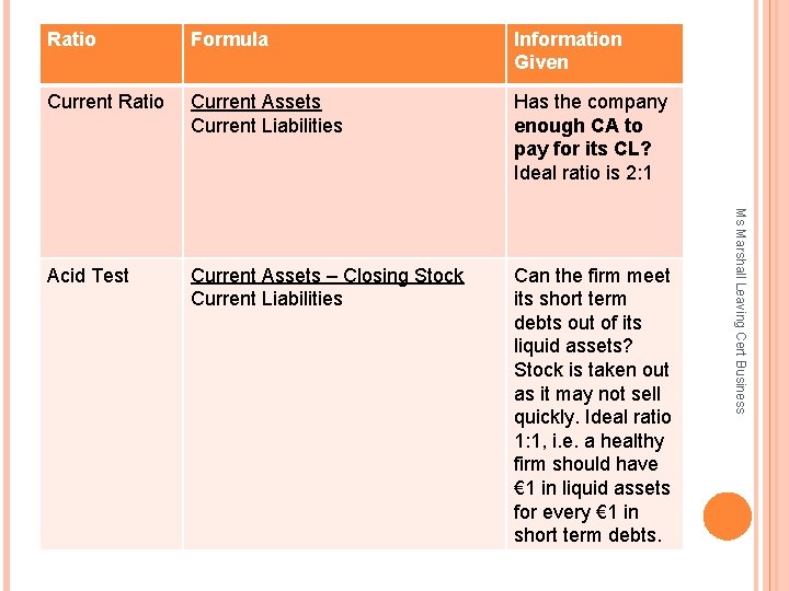 Formula Information Given Current Ratio Current Assets Current Liabilities Has the company enough CA