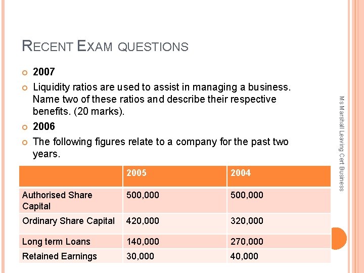 RECENT EXAM QUESTIONS 2005 2004 Authorised Share Capital 500, 000 Ordinary Share Capital 420,