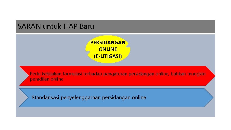 SARAN untuk HAP Baru PERSIDANGAN ONLINE (E-LITIGASI) Perlu kebijakan formulasi terhadap pengaturan persidangan online,