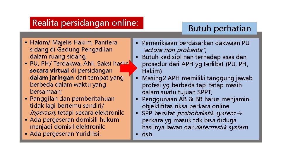 Realita persidangan online: § Hakim/ Majelis Hakim, Panitera sidang di Gedung Pengadilan dalam ruang