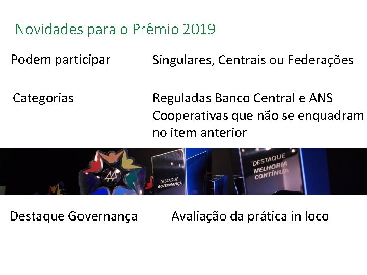 Novidades para o Prêmio 2019 Podem participar Singulares, Centrais ou Federações Categorias Reguladas Banco