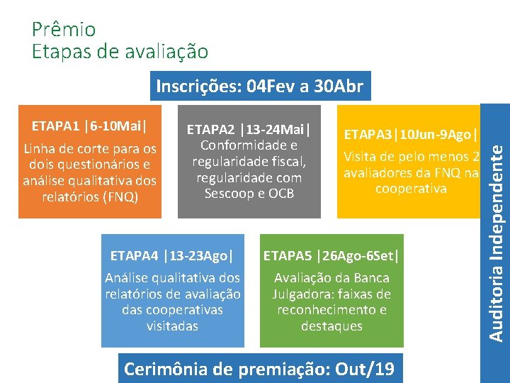 Prêmio Etapas de avaliação Inscrições: 04 Fev a 30 Abr ETAPA 2 |13 -24