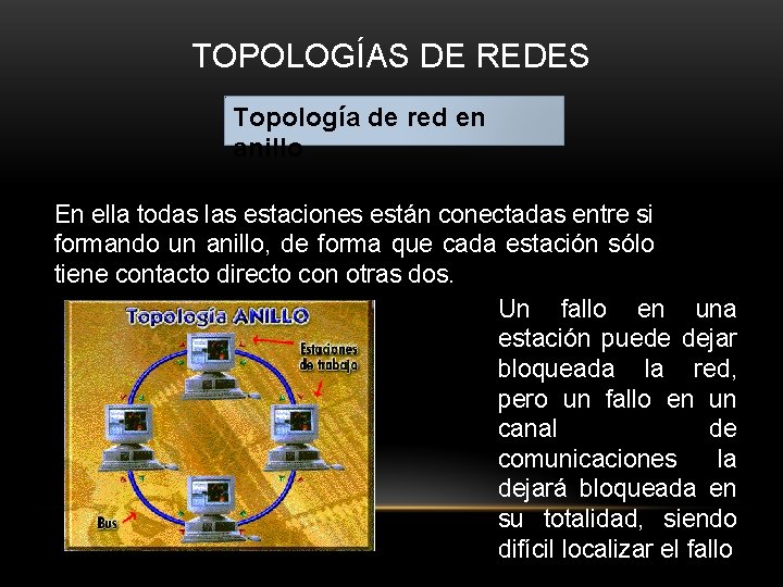 TOPOLOGÍAS DE REDES Topología de red en anillo En ella todas las estaciones están