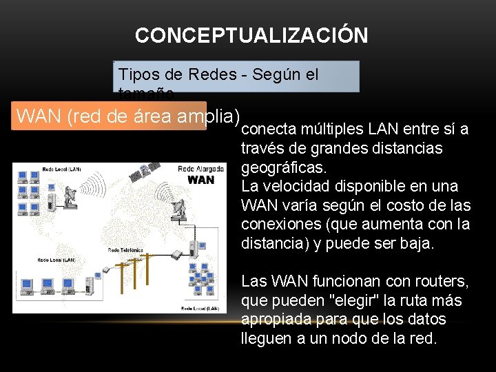 CONCEPTUALIZACIÓN Tipos de Redes - Según el tamaño WAN (red de área amplia) conecta CONCEPTUALIZACIÓN Tipos de Redes - Según el tamaño WAN (red de área amplia) conecta