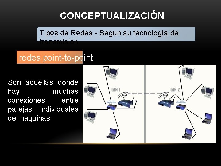 CONCEPTUALIZACIÓN Tipos de Redes - Según su tecnología de transmisión redes point-to-point Son aquellas