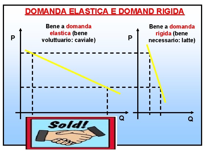 DOMANDA ELASTICA E DOMAND RIGIDA P Bene a domanda elastica (bene voluttuario: caviale) P