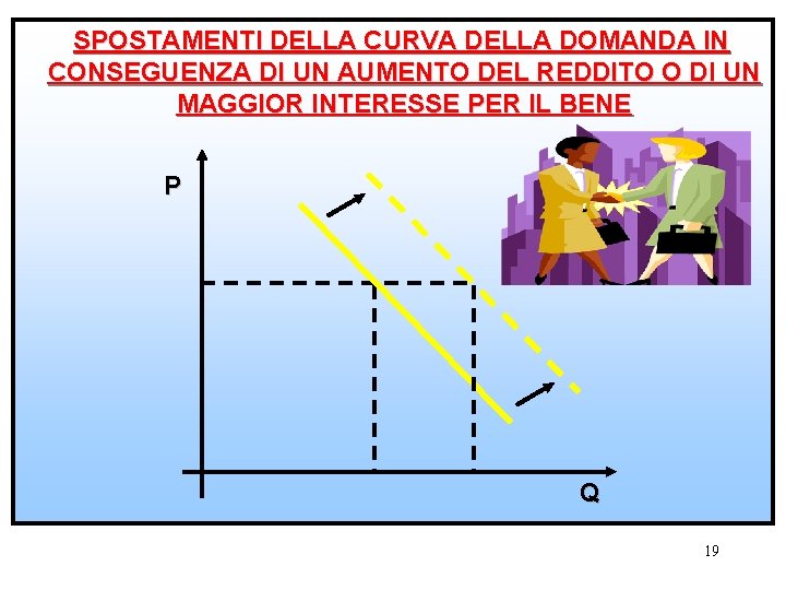 SPOSTAMENTI DELLA CURVA DELLA DOMANDA IN CONSEGUENZA DI UN AUMENTO DEL REDDITO O DI