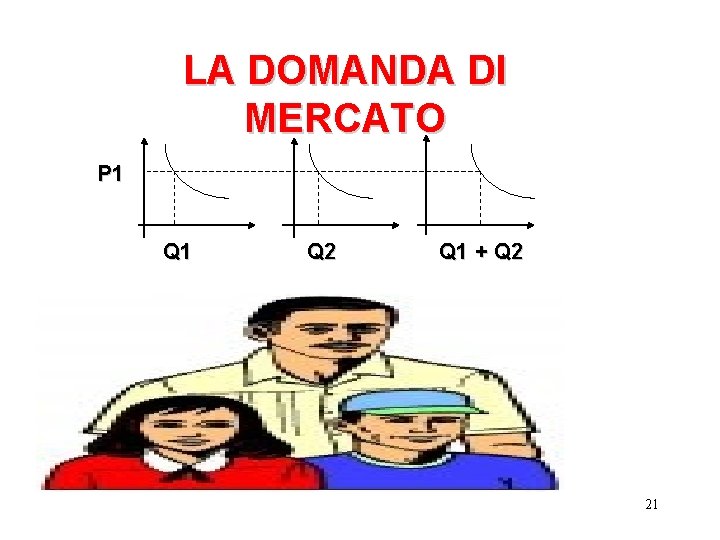 LA DOMANDA DI MERCATO P 1 Q 2 Q 1 + Q 2 21