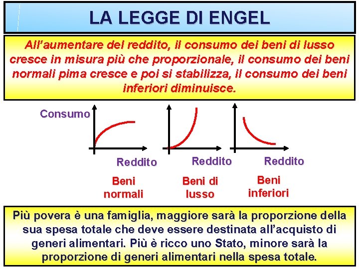 LA LEGGE DI ENGEL All’aumentare del reddito, il consumo dei beni di lusso cresce