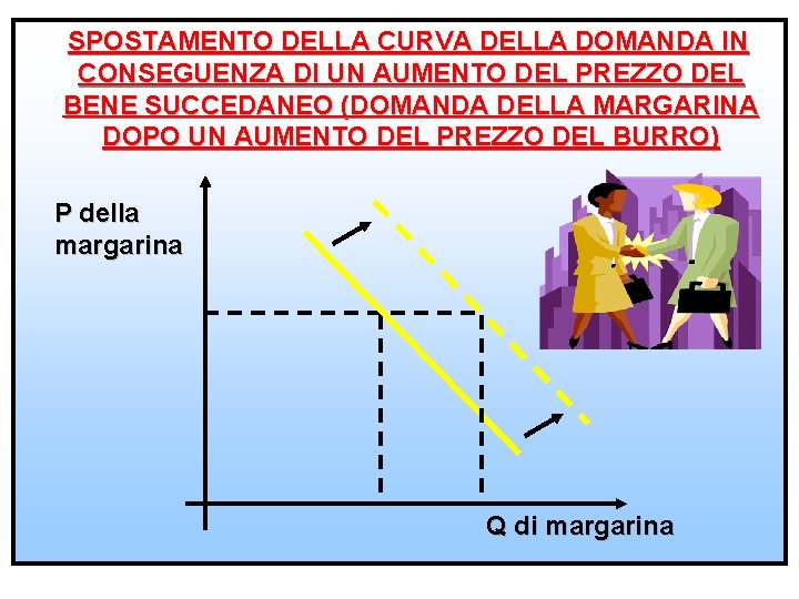 SPOSTAMENTO DELLA CURVA DELLA DOMANDA IN CONSEGUENZA DI UN AUMENTO DEL PREZZO DEL BENE