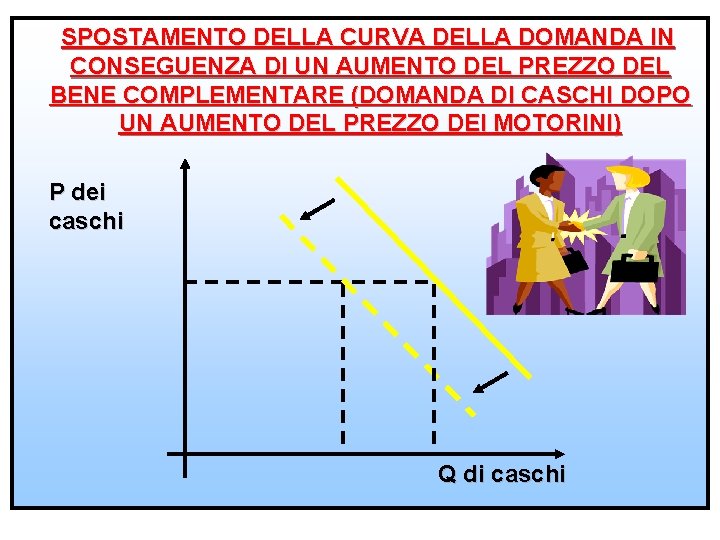 SPOSTAMENTO DELLA CURVA DELLA DOMANDA IN CONSEGUENZA DI UN AUMENTO DEL PREZZO DEL BENE