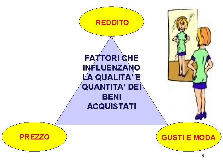 REDDITO FATTORI CHE INFLUENZANO LA QUALITA’ E QUANTITA’ DEI BENI ACQUISTATI PREZZO GUSTI E