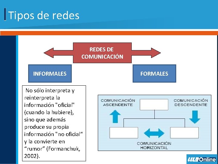 Tipos de redes REDES DE COMUNICACIÓN INFORMALES No sólo interpreta y reinterpreta la información