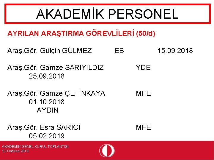 AKADEMİK PERSONEL AYRILAN ARAŞTIRMA GÖREVLİLERİ (50/d) Araş. Gör. Gülçin GÜLMEZ EB 15. 09. 2018