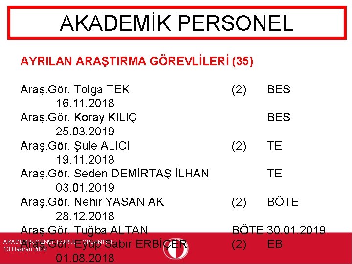 AKADEMİK PERSONEL AYRILAN ARAŞTIRMA GÖREVLİLERİ (35) Araş. Gör. Tolga TEK 16. 11. 2018 Araş.