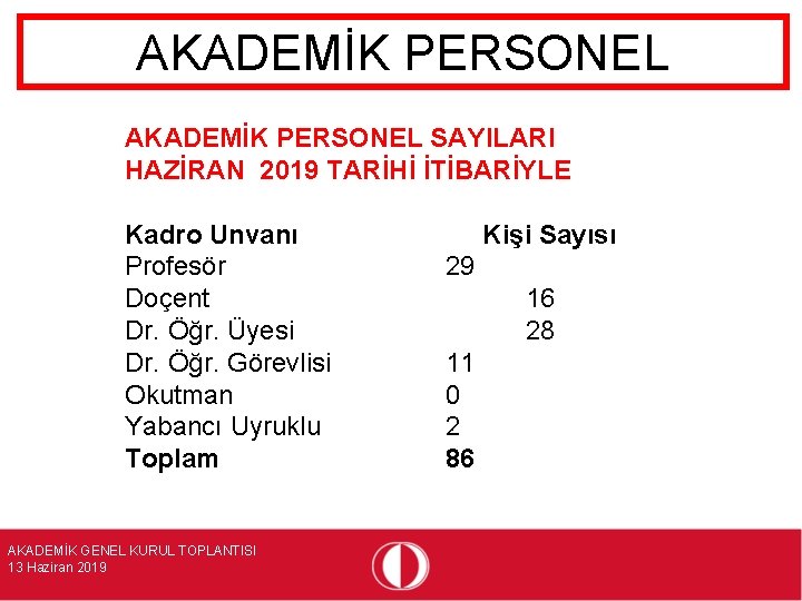 AKADEMİK PERSONEL SAYILARI HAZİRAN 2019 TARİHİ İTİBARİYLE Kadro Unvanı Profesör Doçent Dr. Öğr. Üyesi