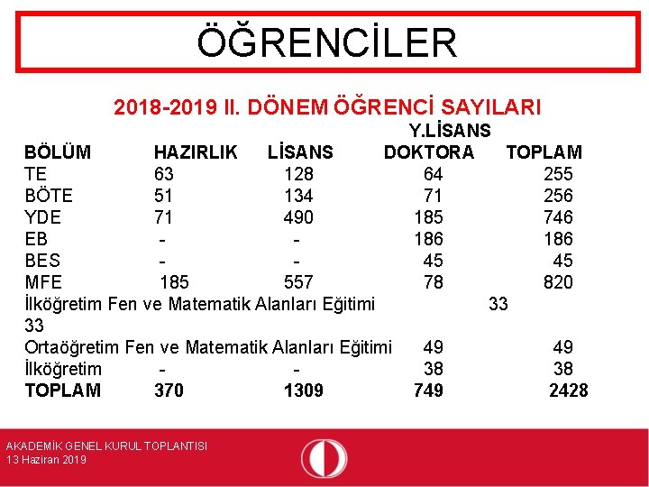 ÖĞRENCİLER 2018 -2019 II. DÖNEM ÖĞRENCİ SAYILARI Y. LİSANS BÖLÜM HAZIRLIK LİSANS DOKTORA TOPLAM