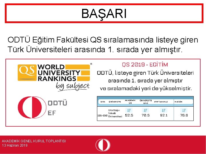 BAŞARI ODTÜ Eğitim Fakültesi QS sıralamasında listeye giren Türk Üniversiteleri arasında 1. sırada yer
