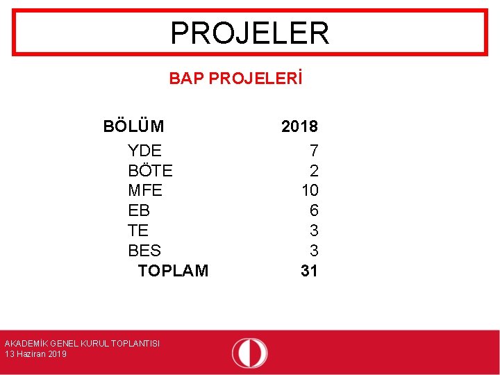 PROJELER BAP PROJELERİ BÖLÜM YDE BÖTE MFE EB TE BES TOPLAM AKADEMİK GENEL KURUL