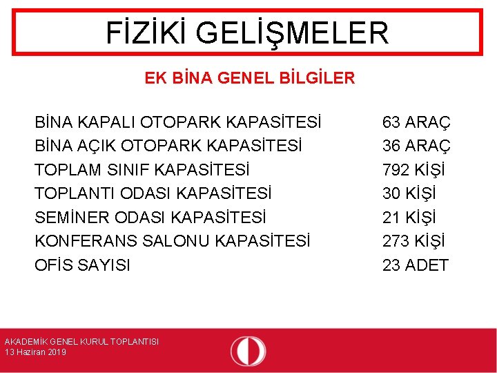 FİZİKİ GELİŞMELER EK BİNA GENEL BİLGİLER BİNA KAPALI OTOPARK KAPASİTESİ BİNA AÇIK OTOPARK KAPASİTESİ