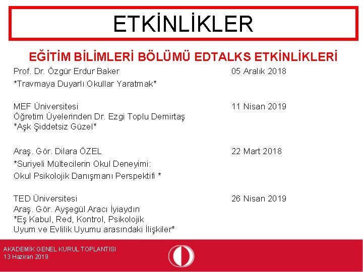 ETKİNLİKLER EĞİTİM BİLİMLERİ BÖLÜMÜ EDTALKS ETKİNLİKLERİ Prof. Dr. Özgür Erdur Baker *Travmaya Duyarlı Okullar