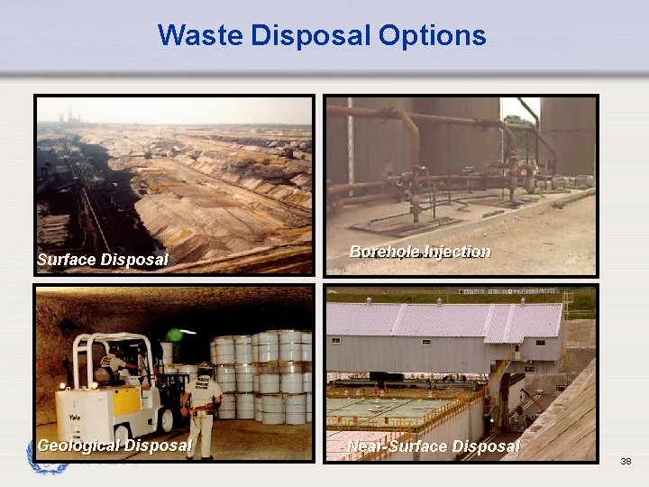 Waste Disposal Options Surface Disposal Borehole Injection Geological Disposal Near-Surface Disposal IAEA 38 