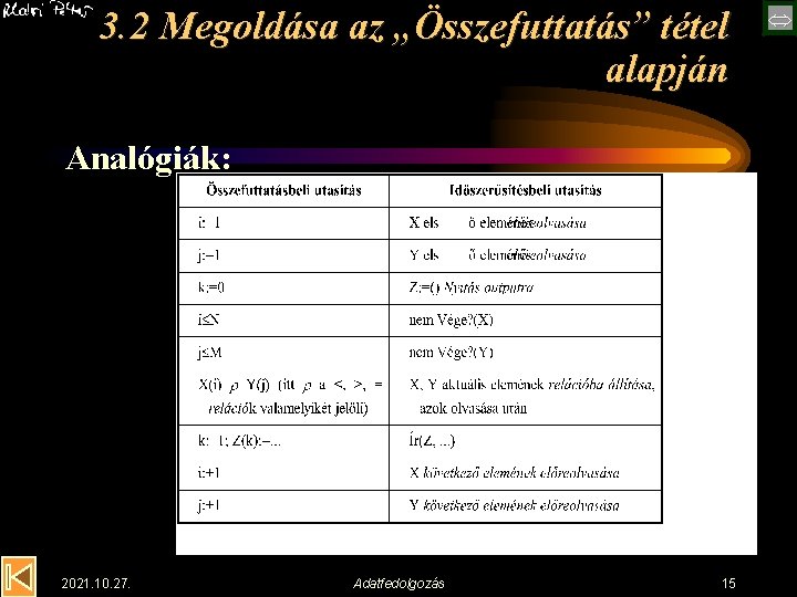 3. 2 Megoldása az „Összefuttatás” tétel alapján Analógiák: 2021. 10. 27. Adatfedolgozás 15 