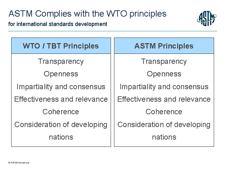 ASTM Complies with the WTO principles for international standards development WTO / TBT Principles