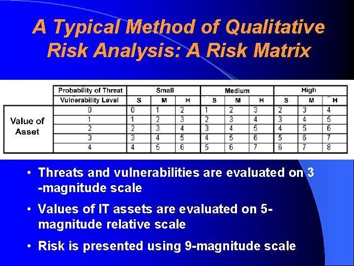 A Typical Method of Qualitative Risk Analysis: A Risk Matrix • Threats and vulnerabilities