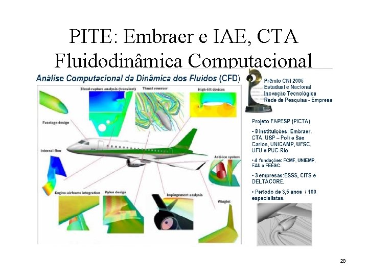 PITE: Embraer e IAE, CTA Fluidodinâmica Computacional 28 