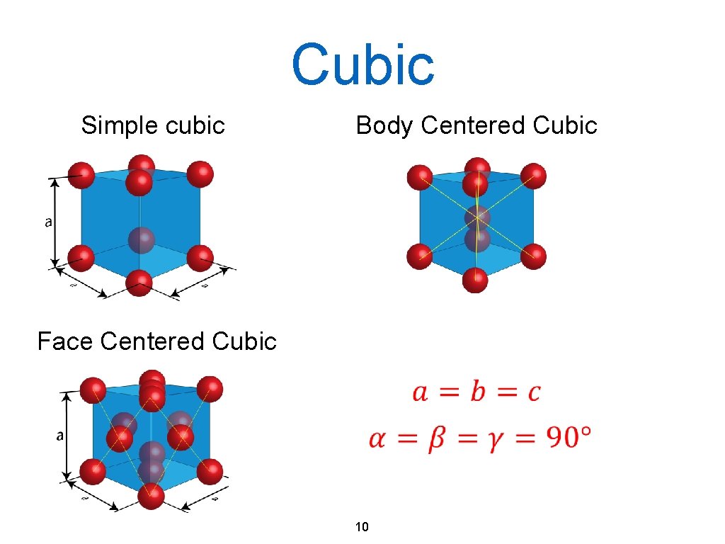 Cubic Simple cubic Body Centered Cubic Face Centered Cubic 10 