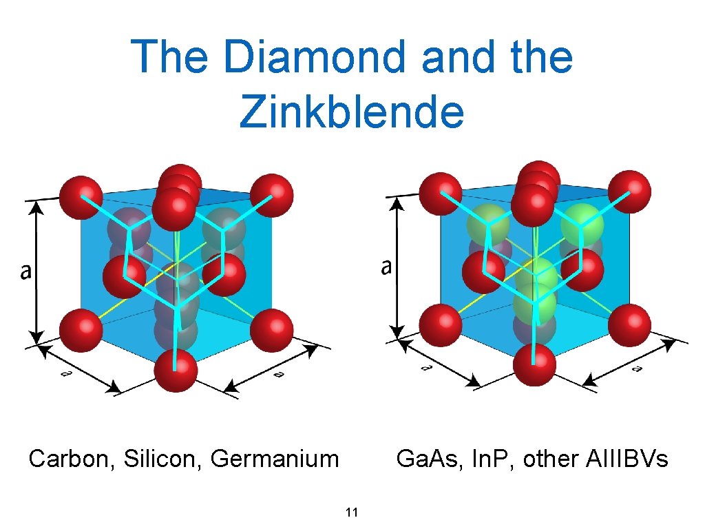 The Diamond and the Zinkblende Carbon, Silicon, Germanium Ga. As, In. P, other AIIIBVs
