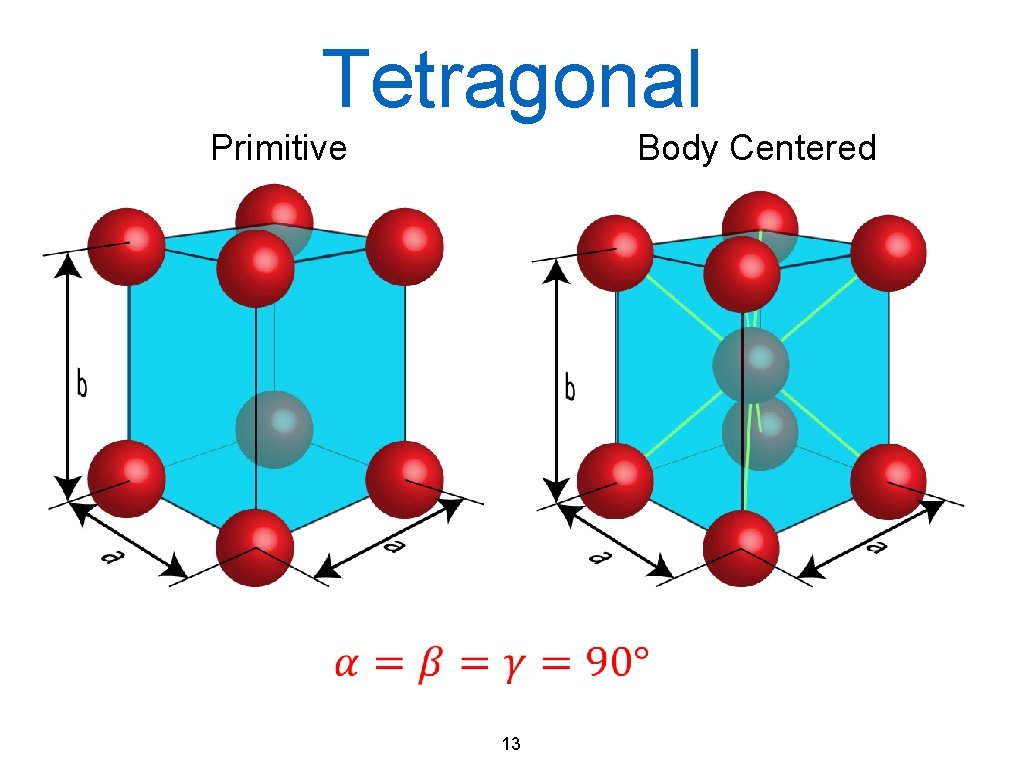 Tetragonal Primitive Body Centered 13 