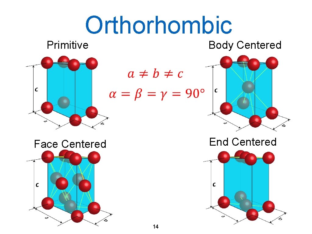 Orthorhombic Primitive Body Centered Face Centered End Centered 14 