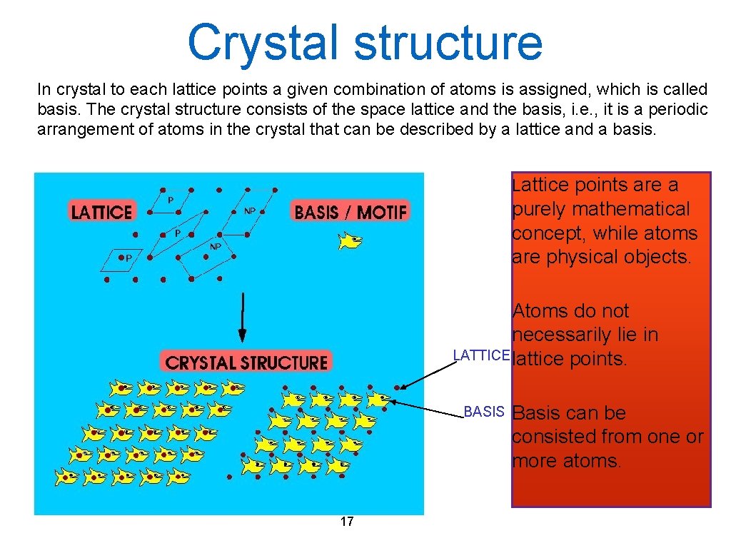 Crystal structure In crystal to each lattice points a given combination of atoms is