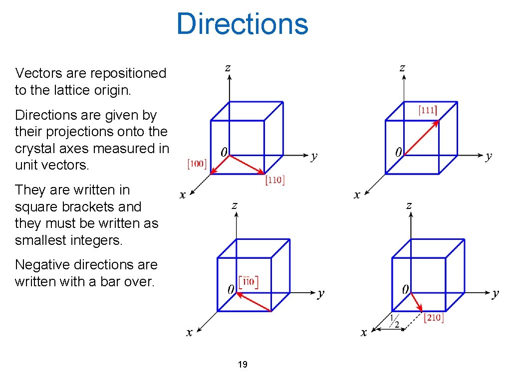 Directions Vectors are repositioned to the lattice origin. Directions are given by their projections