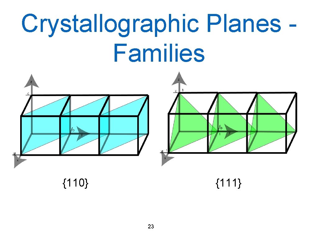 Crystallographic Planes Families {110} {111} 23 