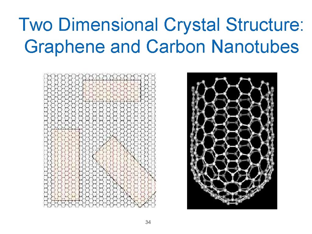 Two Dimensional Crystal Structure: Graphene and Carbon Nanotubes 34 