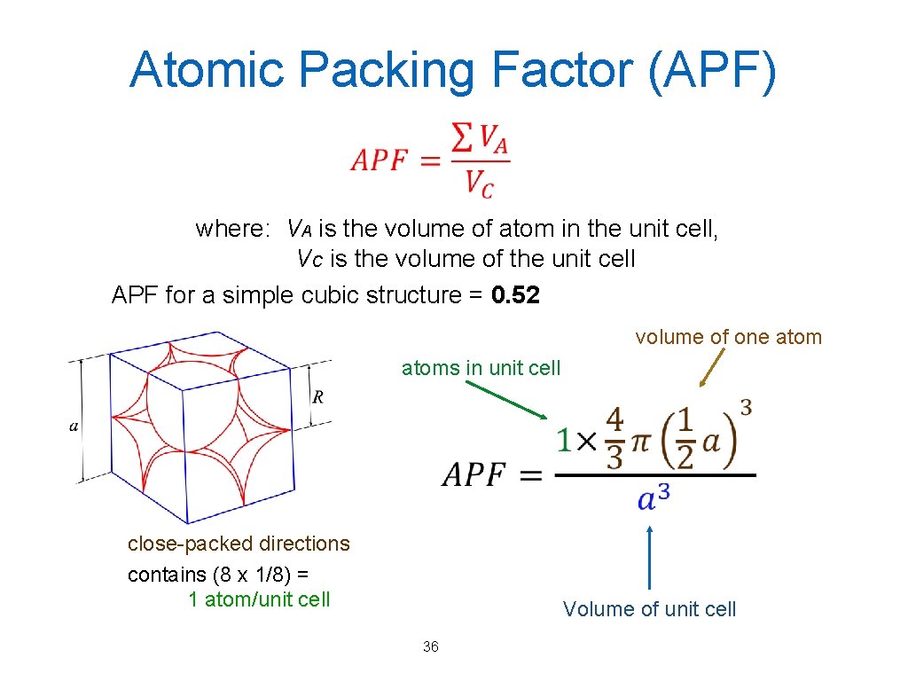 Atomic Packing Factor (APF) where: VA is the volume of atom in the unit