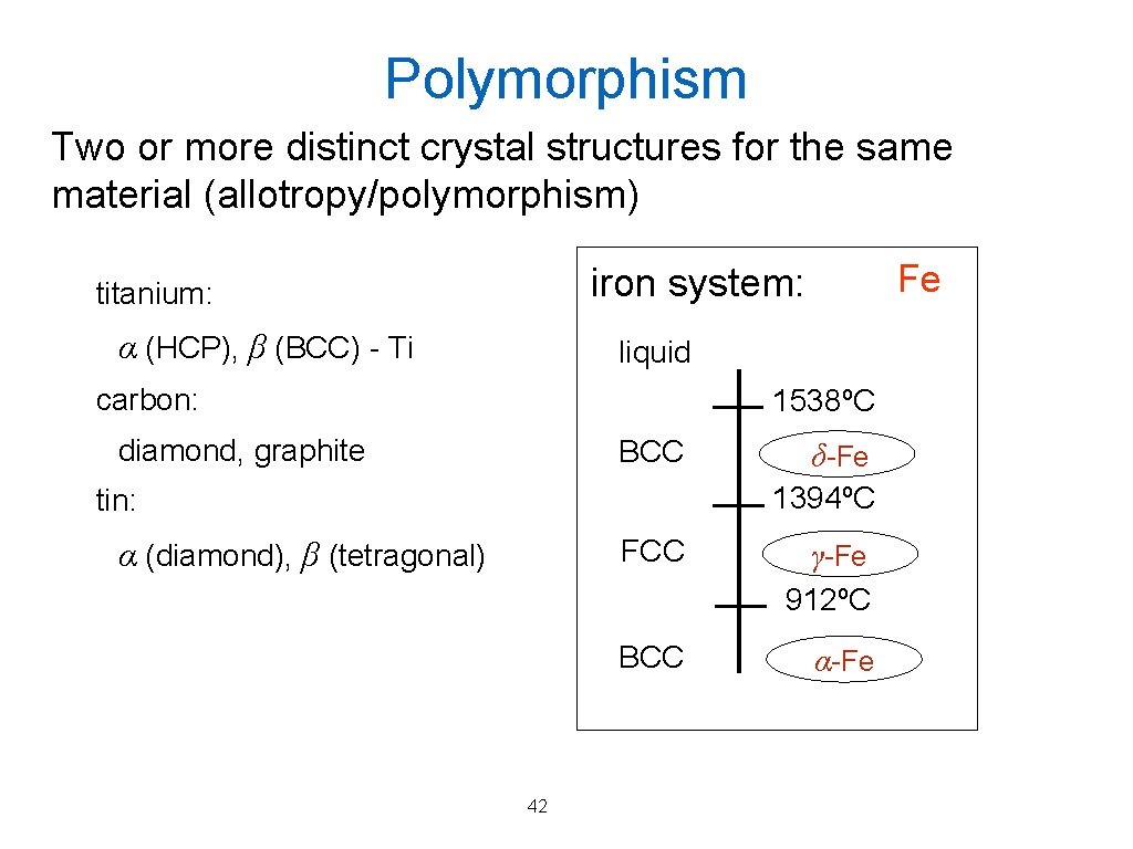 Polymorphism Two or more distinct crystal structures for the same material (allotropy/polymorphism) Fe iron