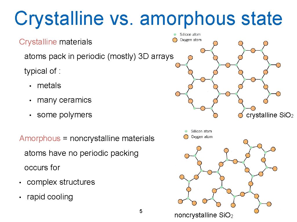 Crystalline vs. amorphous state Crystalline materials atoms pack in periodic (mostly) 3 D arrays