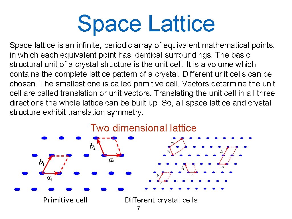Space Lattice Space lattice is an infinite, periodic array of equivalent mathematical points, in