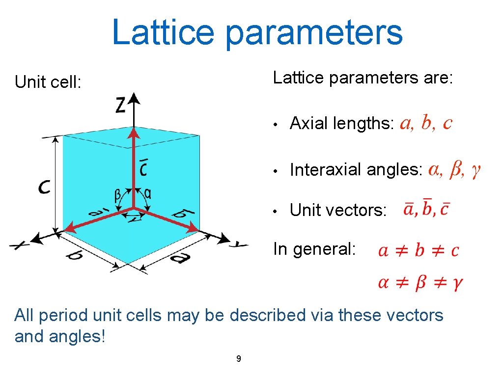 Lattice parameters are: Unit cell: b, c • Axial lengths: a, • Interaxial angles: