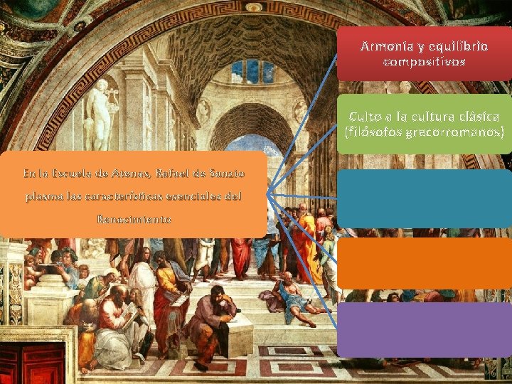 Armonía y equilibrio compositivos Culto a la cultura clásica (filósofos grecorromanos) En la Escuela
