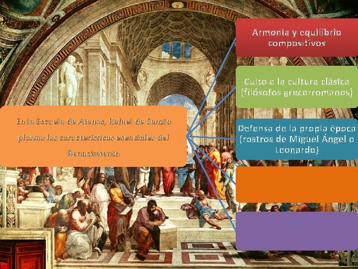 Armonía y equilibrio compositivos Culto a la cultura clásica (filósofos grecorromanos) En la Escuela